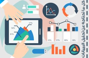 Analisis dan Optimisasi