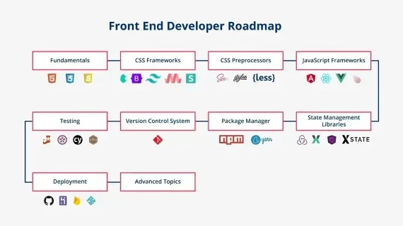 Roadmap Menjadi Frontend Developer