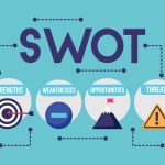 Pentingnya Analisis SWOT dalam Perencanaan Bisnis