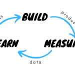 Menerapkan Lean Startup Methodology dalam Bisnis